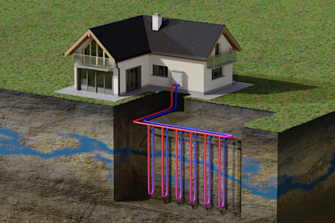 Verticale bodemwarmtepomp met grondboringen en ondergrondse leidingen voor duurzame verwarming en koeling van een woning. Het systeem benut warmte uit de bodem als hernieuwbare energiebron.