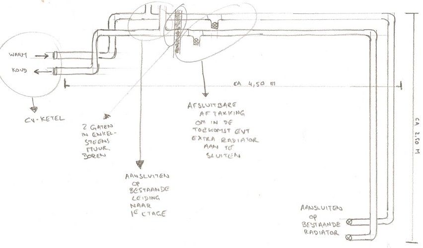 Schande Bier premier leiding aanleggen en radiator aansluiten - Werkspot